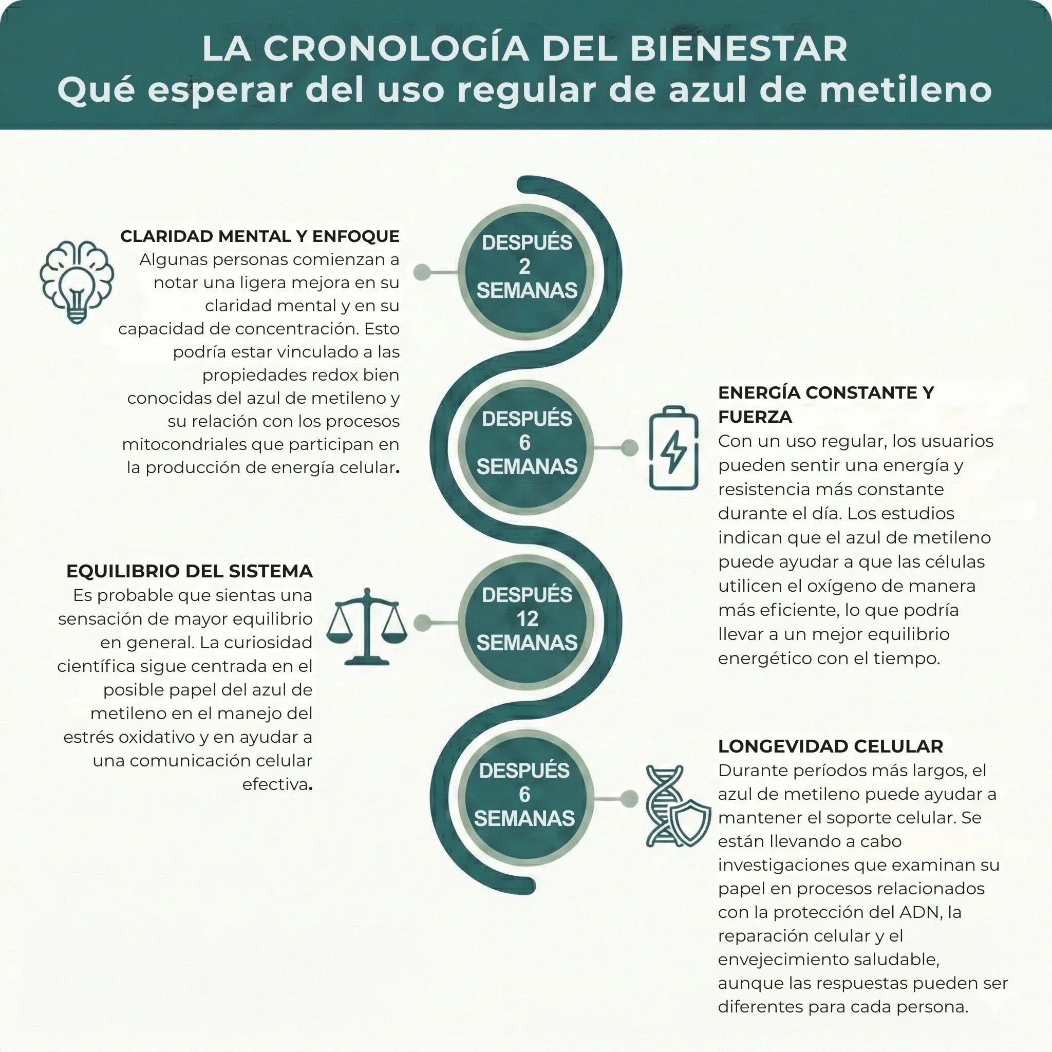 Azul de metileno ultrapuro